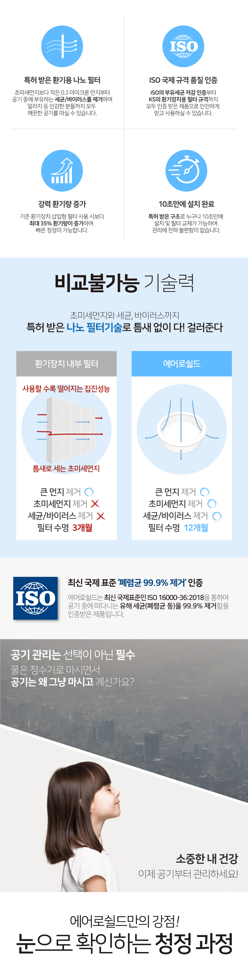 주식회사 사람과공기 에어로쉴드 필터b