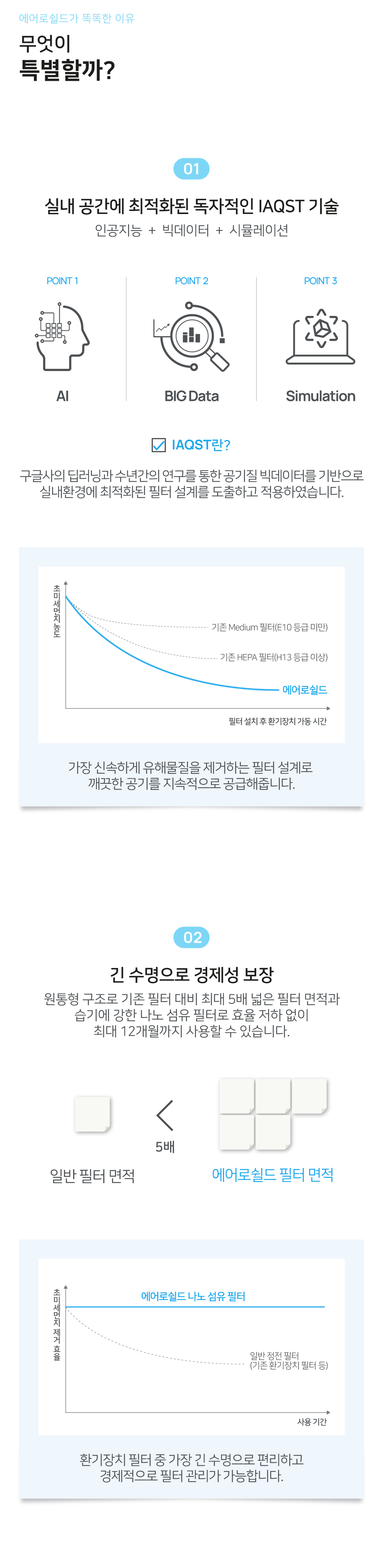 주식회사 사람과공기 에어로쉴드 필터b