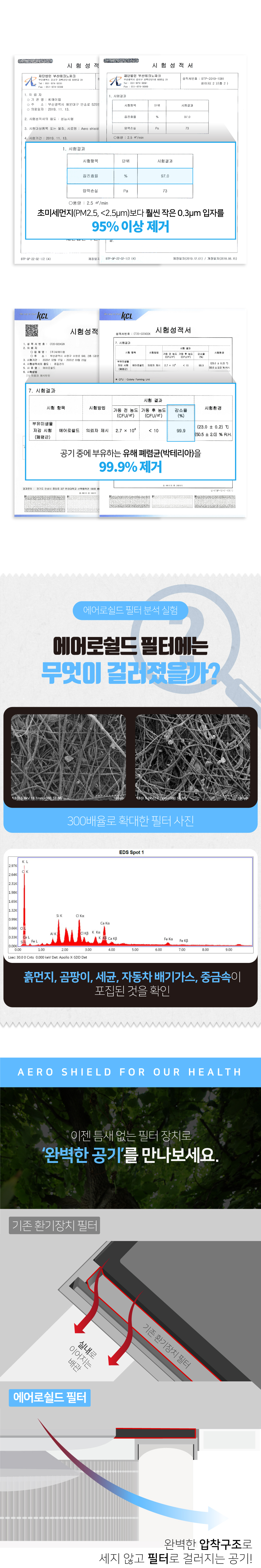 주식회사 사람과공기 에어로쉴드 필터b