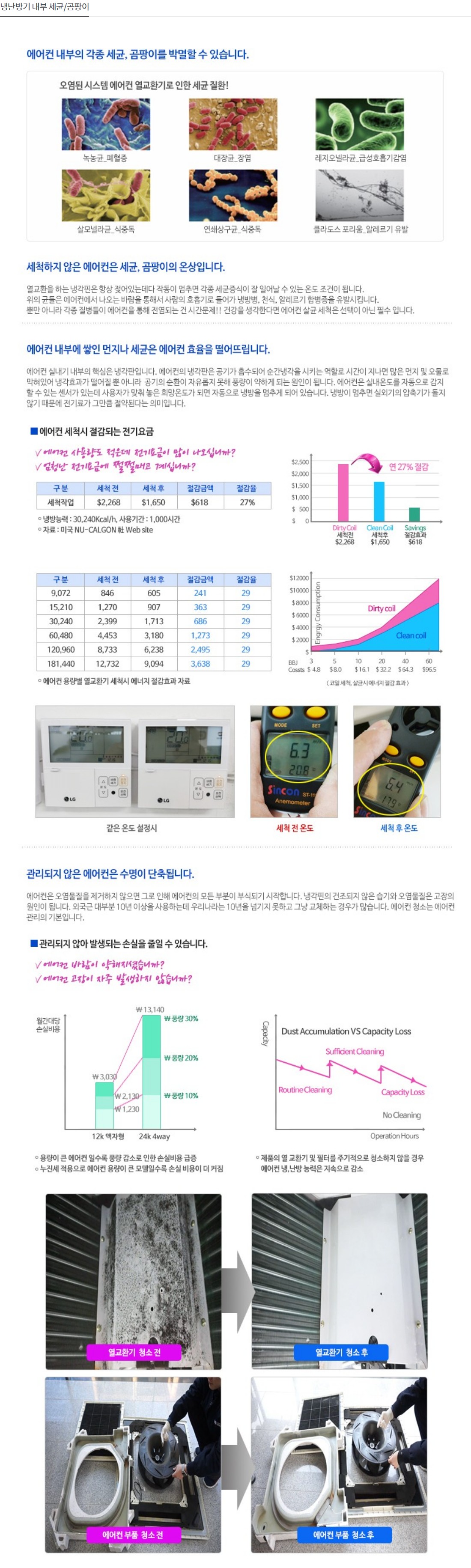 주식회사 사람과공기 냉난방기 세척