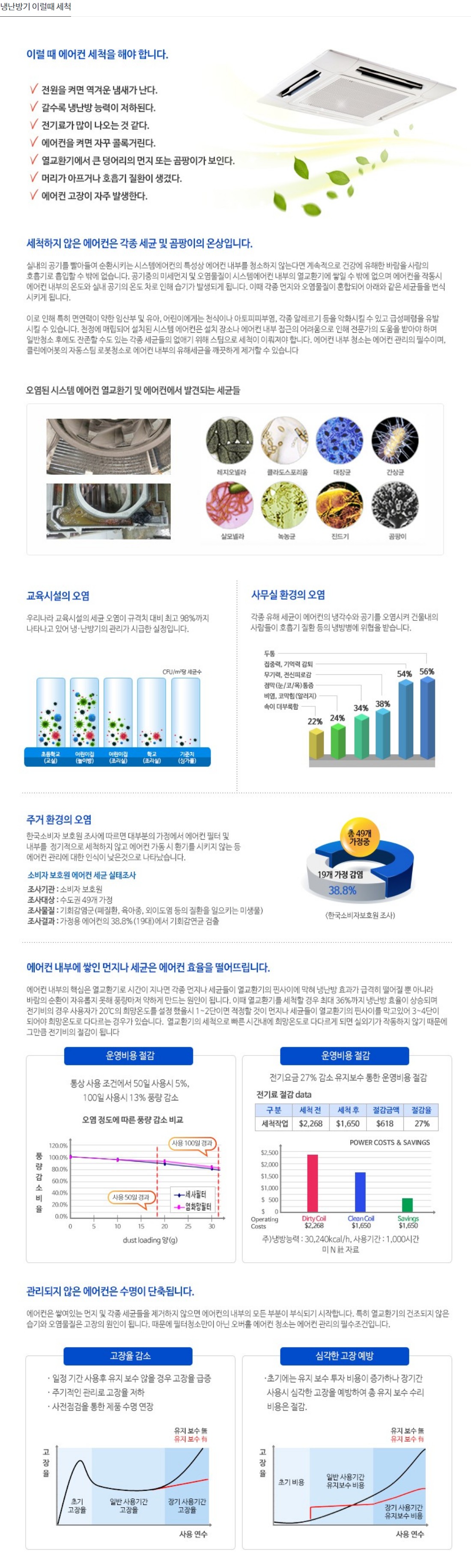 주식회사 사람과공기 냉난방기 세척