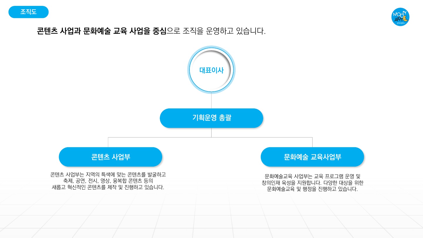 문아트컴퍼니 회사소개서