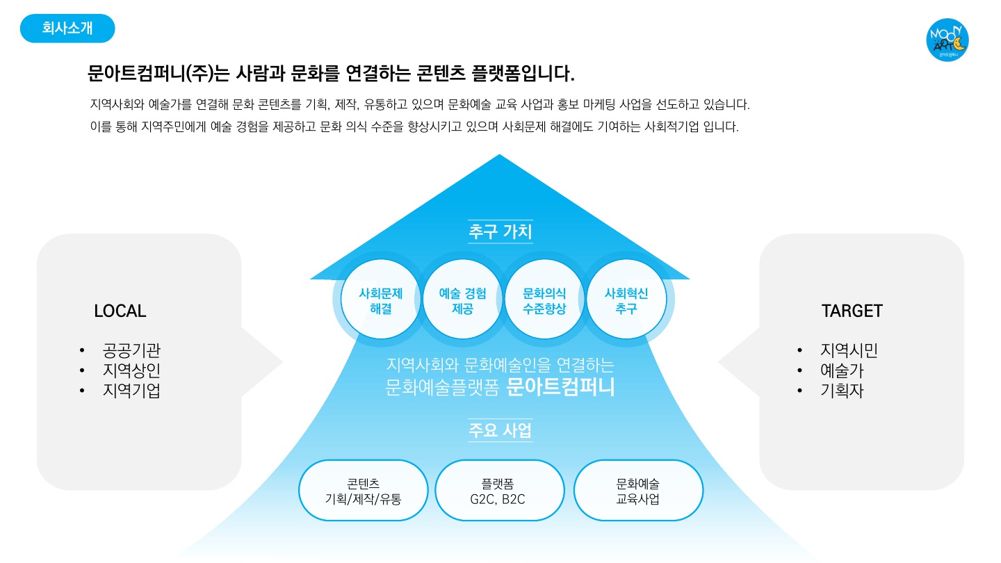 문아트컴퍼니 회사소개서