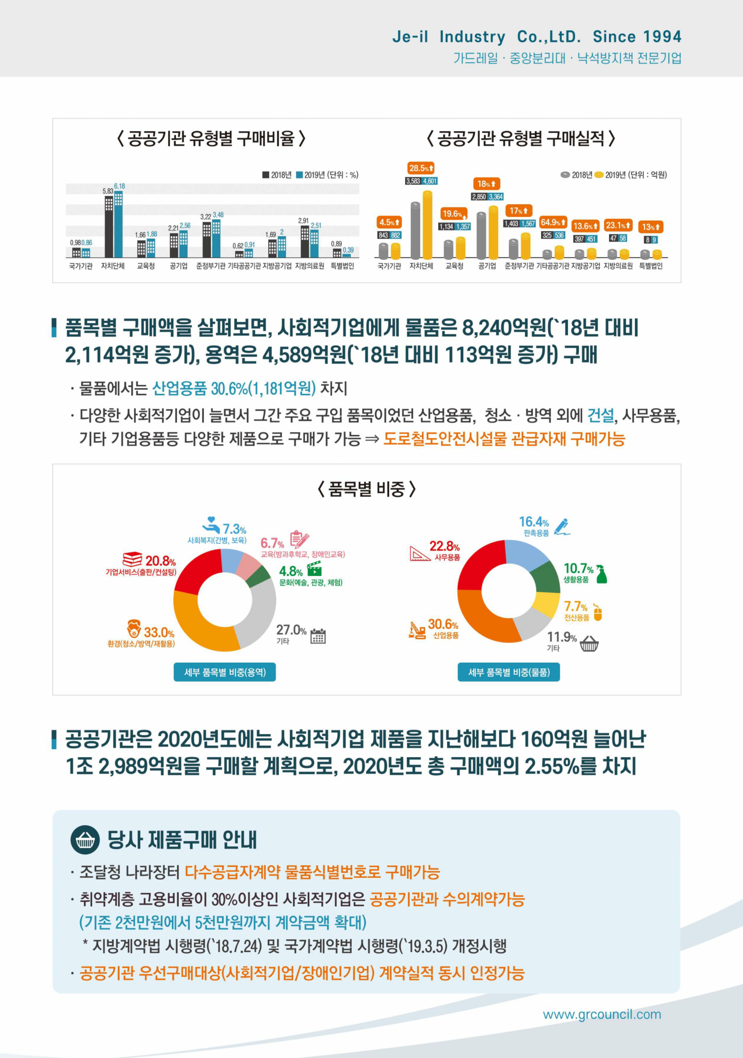 (주)제일산업 소개